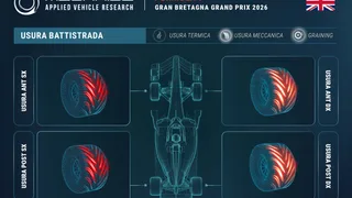 F1 | Simulazione MegaRide: i curvoni veloci di Silverstone generano grandi stress sulle gomme