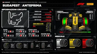 F1 | GP di Ungheria, Pirelli: attenzione a degrado termico e possibilità di graining