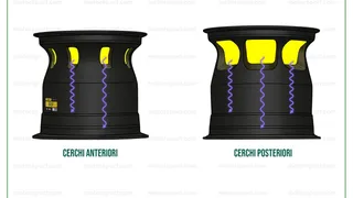 F1 | Razze cave e tasche termiche: ecco come i team usano i cerchi per controllare temperature e usura delle gomme