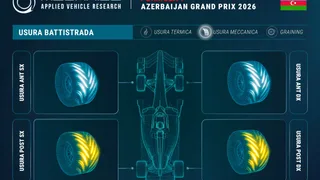 F1 | Simulazione Megaride: a Baku paga la trazione e bisogna curare le gomme posteriori
