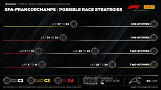 F1 | GP del Belgio, strategie: si va verso il singolo pit stop. Attenzione però alla ghiaia...